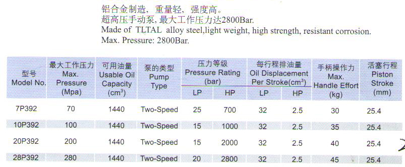 超高压手动泵1